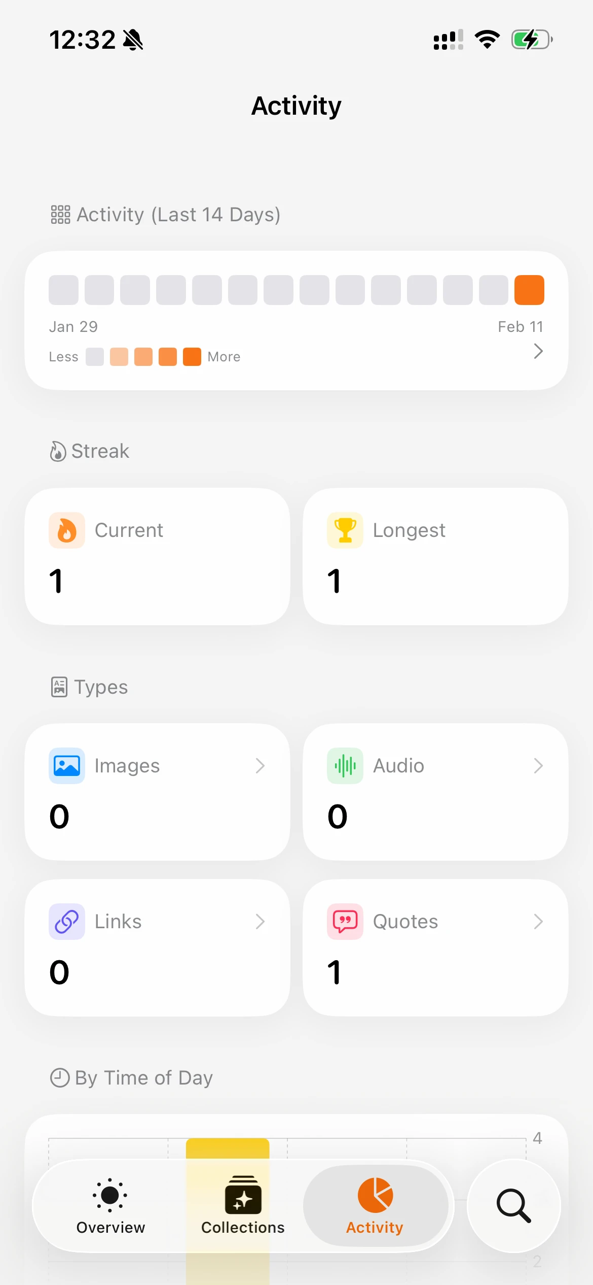 Spark Memos analytics screen